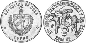 Peso 1981