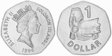 Dollar 1996-2005