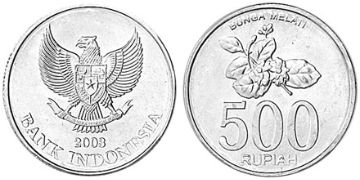 500 Rupiah 2003-2008