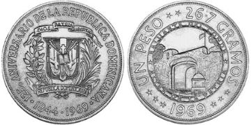 Peso 1969