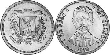 Peso 1978-1981