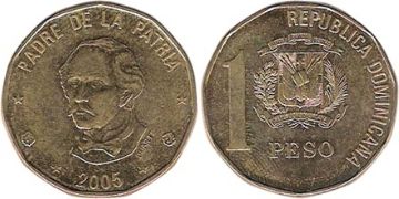 Peso 1992-2008