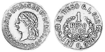 Peso 1863