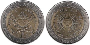 Peso 1994-2010