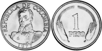 Peso 1976-1989