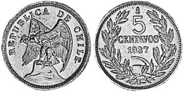 5 Centavos 1920-1938