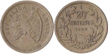20 Centavos 1920-1929