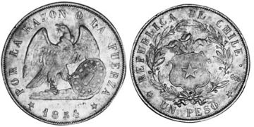 Peso 1853-1862