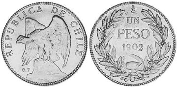 Peso 1902-1905
