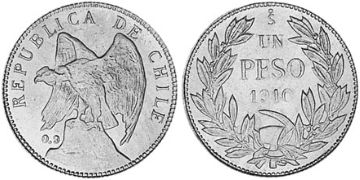 Peso 1910