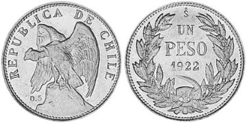 Peso 1921-1922