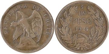Peso 1924-1925