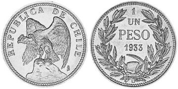 Peso 1933