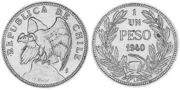 Peso 1940