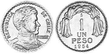 Peso 1954-1958