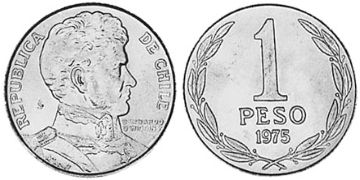 Peso 1975