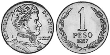 Peso 1981-1987