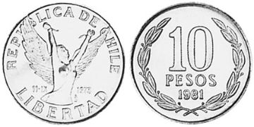 10 Pesos 1981-1987