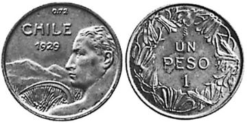 Peso 1929