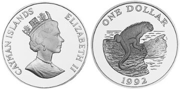 Dolar 1992