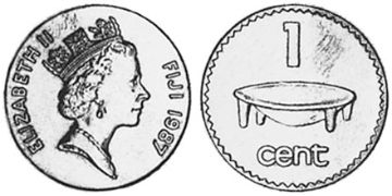 Cent 1986-1987