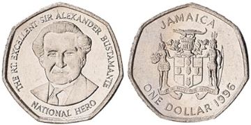 Dollar 1994-2008