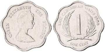 Cent 1981-2001