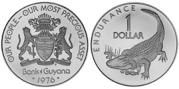 Dollar 1976-1980