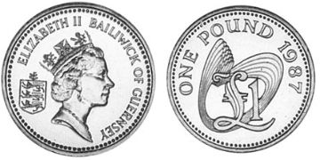 Pound 1985-1997