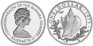 Dolar 1971-1973