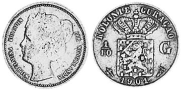 1/10 Gulden 1901