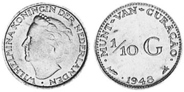 1/10 Gulden 1948