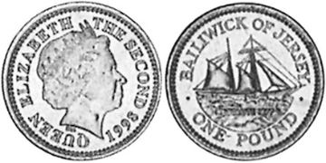 Pound 1998-2006