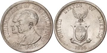 Peso 1936