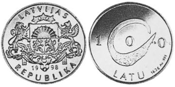 100 Latu 1998