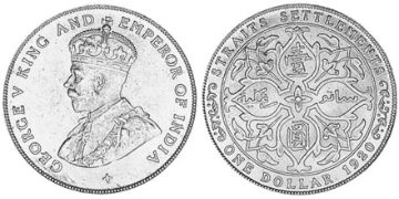 Dollar 1919-1926