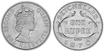 Rupie 1954-1974