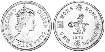 Dollar 1971-1975