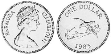 Dolar 1983