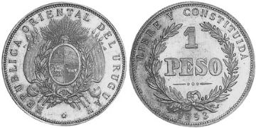 Peso 1878-1895