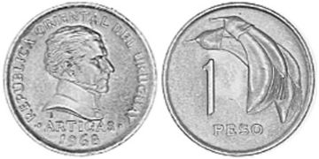 Peso 1968