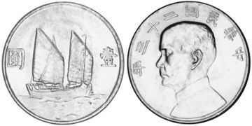Dollar 1933-1934