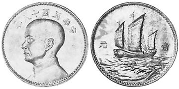 Dollar 1929
