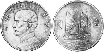 Dollar 1935