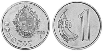 Nuevo Peso 1980