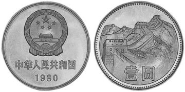 Yuan 1980-1986