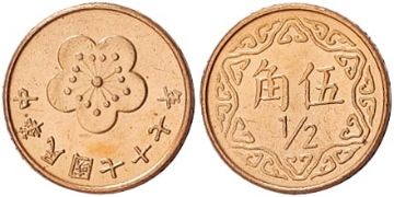 1/2 Yuan 1981-2004