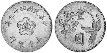 Yuan 1960-1980