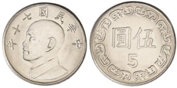 5 Yuan 1981-2012