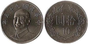 10 Yuan 1981-2010